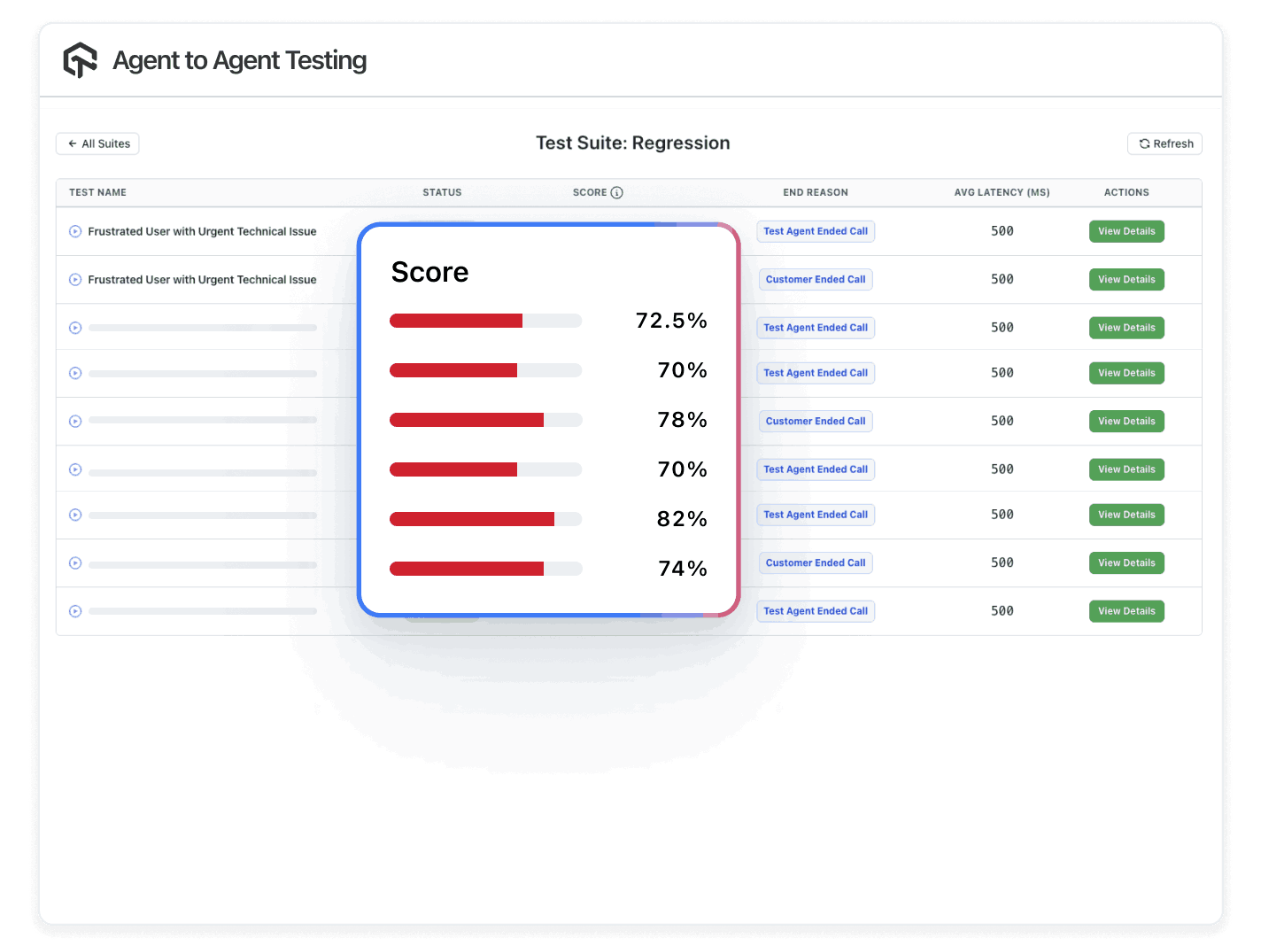 Regression Testing with Risk Scoring