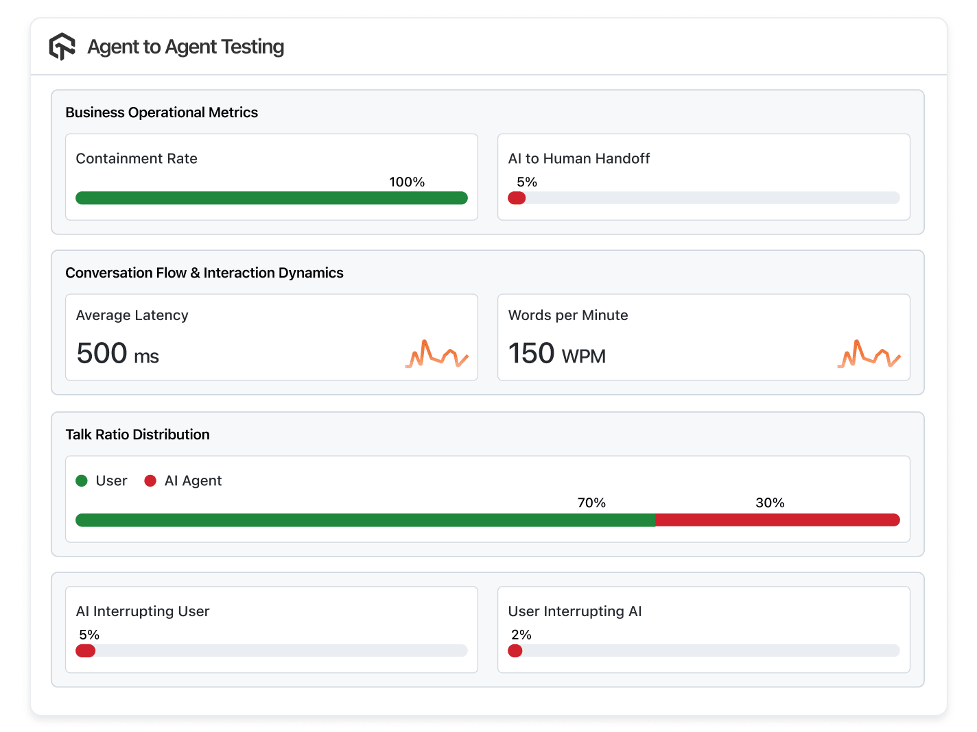 Actionable Evaluation in Minutes