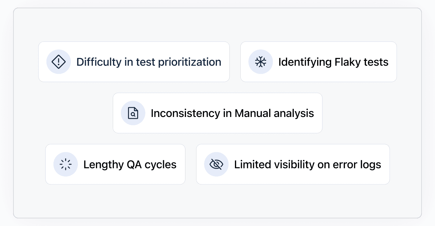 The Need for AI-Native Test Intelligence