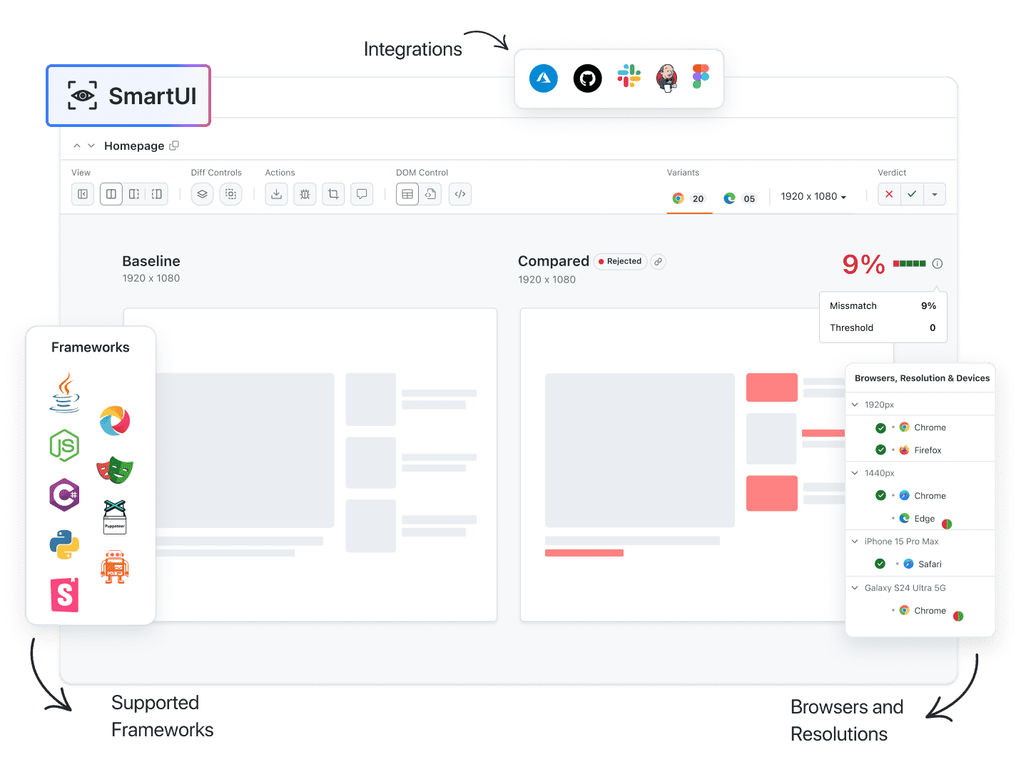 Instantly Detect UI Issues with